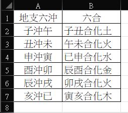 八字 沖|地支六沖